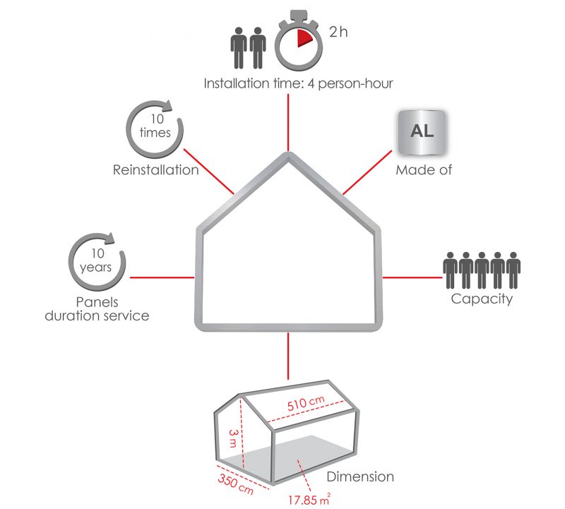 Kolbex properties
