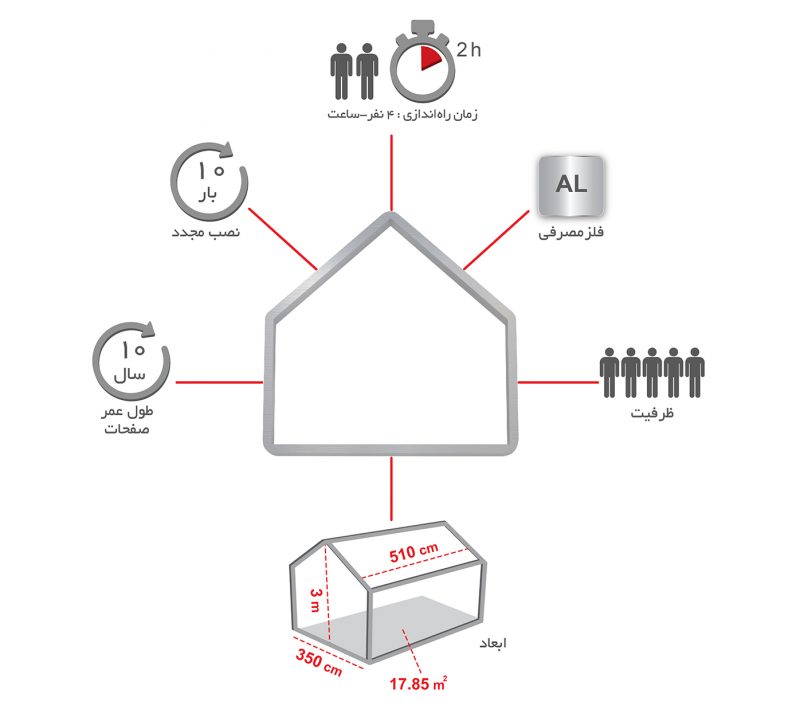 مشخصات کلبکس