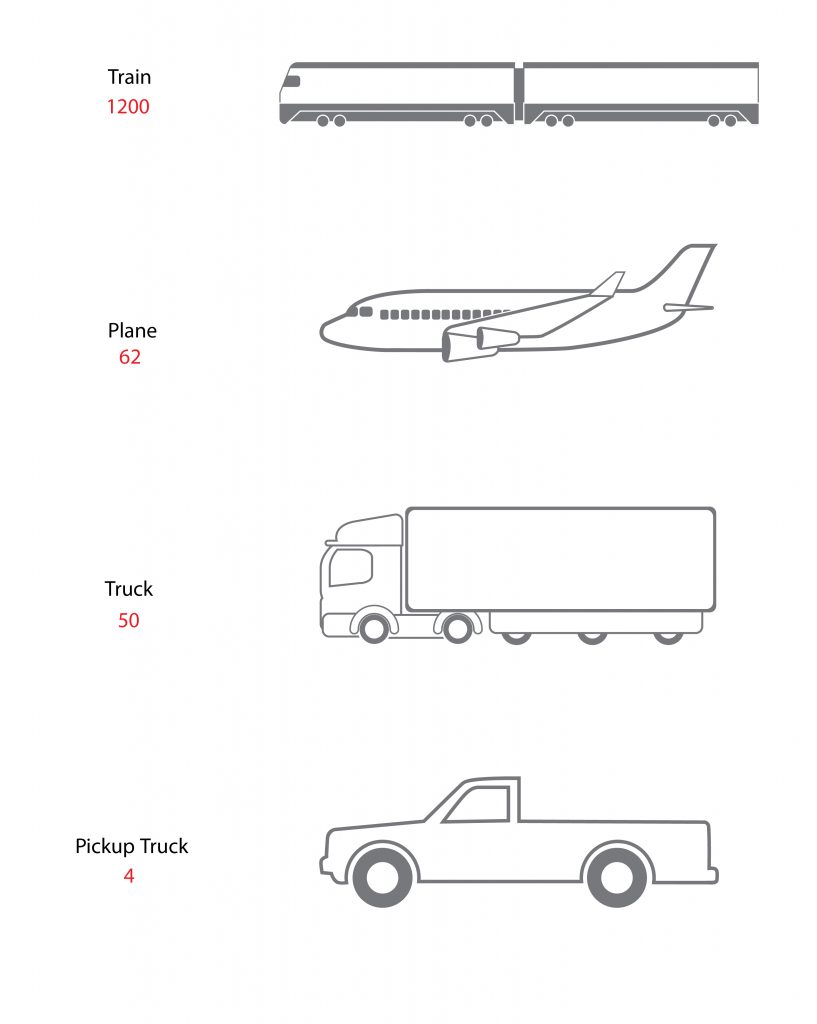 number of kolbex in vehicles