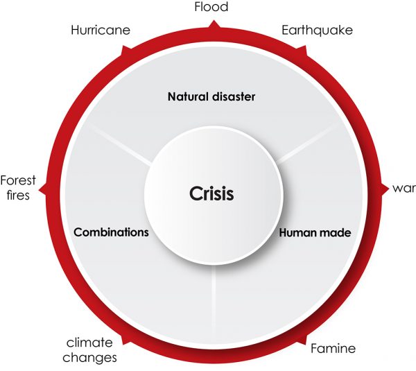 kolbex usage in crisis