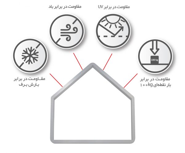 تحمل شرایط آب و هوایی گوناگون کلبکس