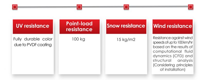 kolbex climate compatibility 