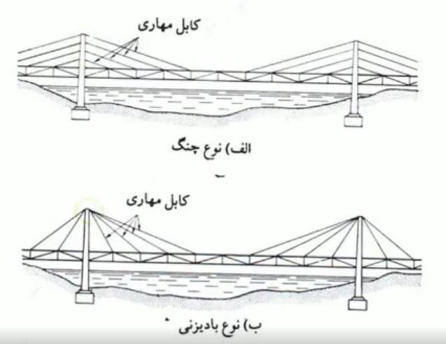 پل کابلی چنگی و پل کابلی بادبزنی