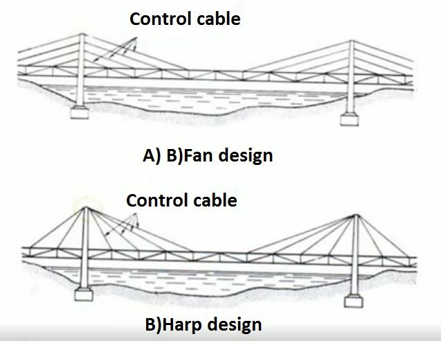 types of cable stayed bridges
