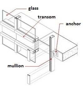 components-of-curtain-wall
