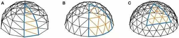 Dome-Types