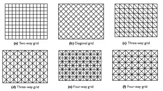 Single Layer space frame